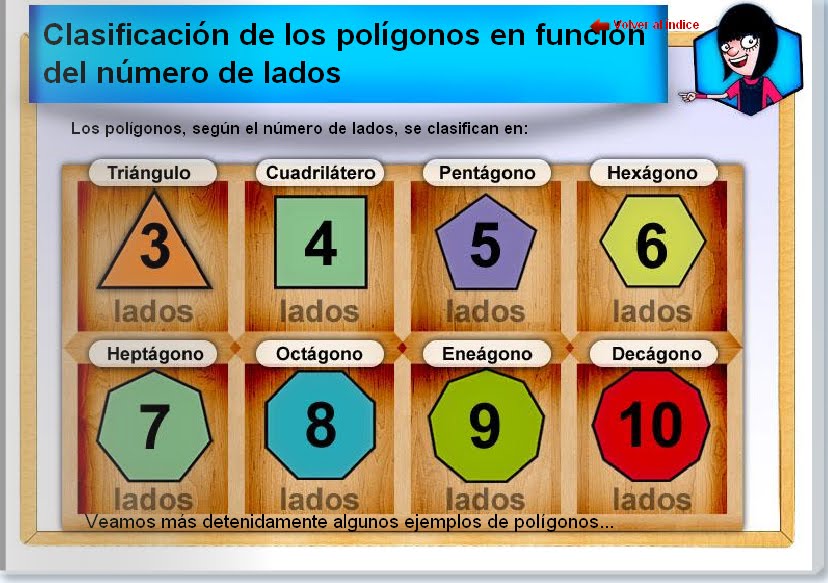 CEIP MARIANA DE PINEDA: LOS POLIGONOS. CLASIFICACIÓN SEGÚN EL NÚMERO DE ...