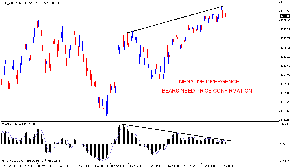 Stock Market Chart Analysis ES Trend update and Negative divergence