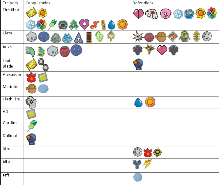 Liga Mineira de Pokémon: Tipos de Pokémon