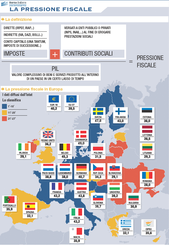 Pressione Fiscale 2012 Europa