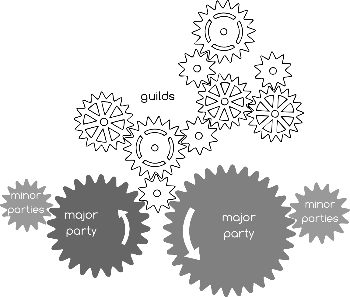 cog diagram