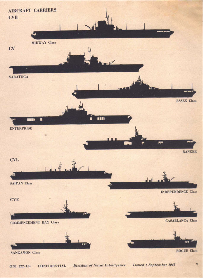 Naval Analyses INFOGRAPHICS 15 and HISTORY 2 United States Navy