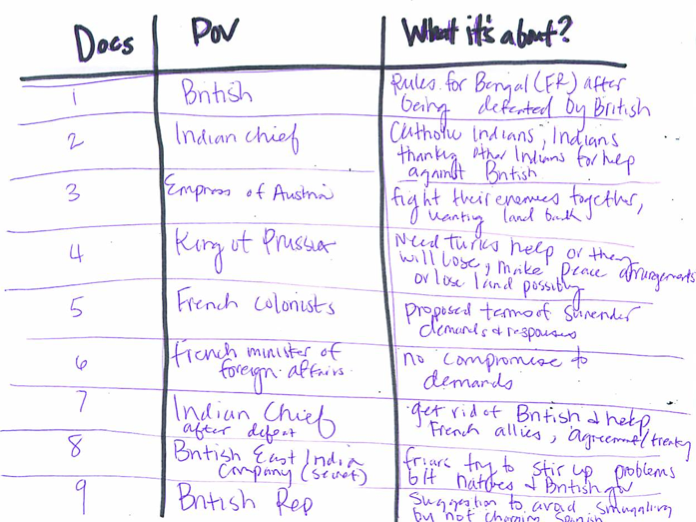 ap world history dbq examples Explore timing and format for the ap world history exam, and review sample questions, scoring guidelines, and sample student sample responses q1 dbq. ap world history dbq examples Explore timing and format for the ap world history exam, and review sample questions, scoring guidelines, and sample student sample responses q1 dbq.