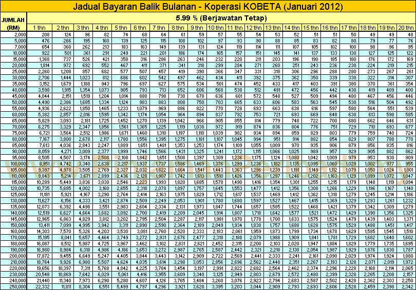 Pinjaman Peribadi I 100 Payout Kobeta