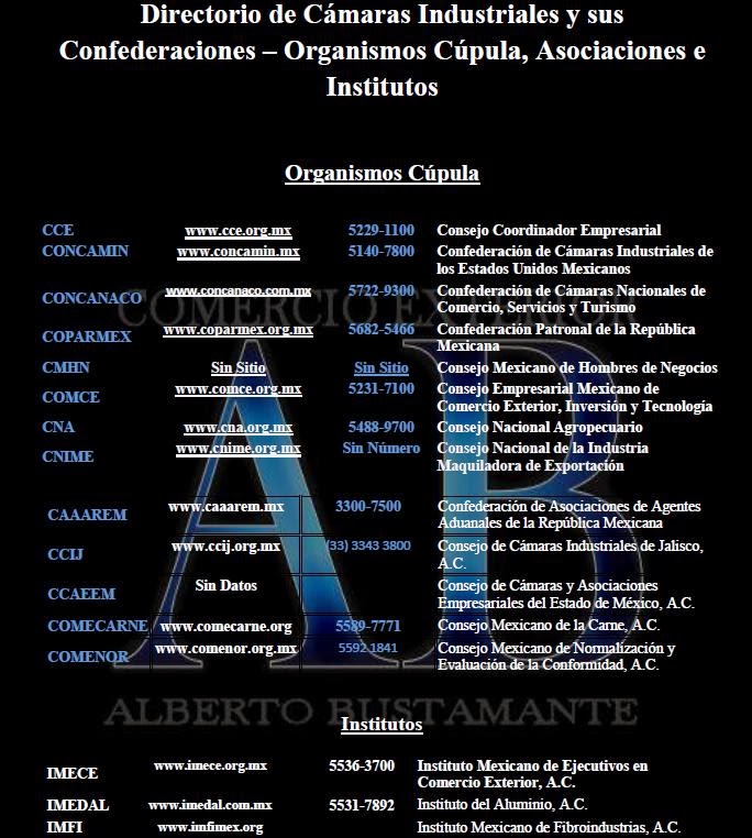 Directorio de Cámaras Industriales y sus Confederaciones, Asociaciones e Institutos Mexicanos