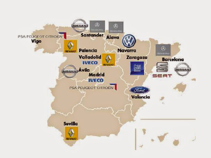 Supernova之家 西班牙汽車產業發展(Automotive Industry in Spain)