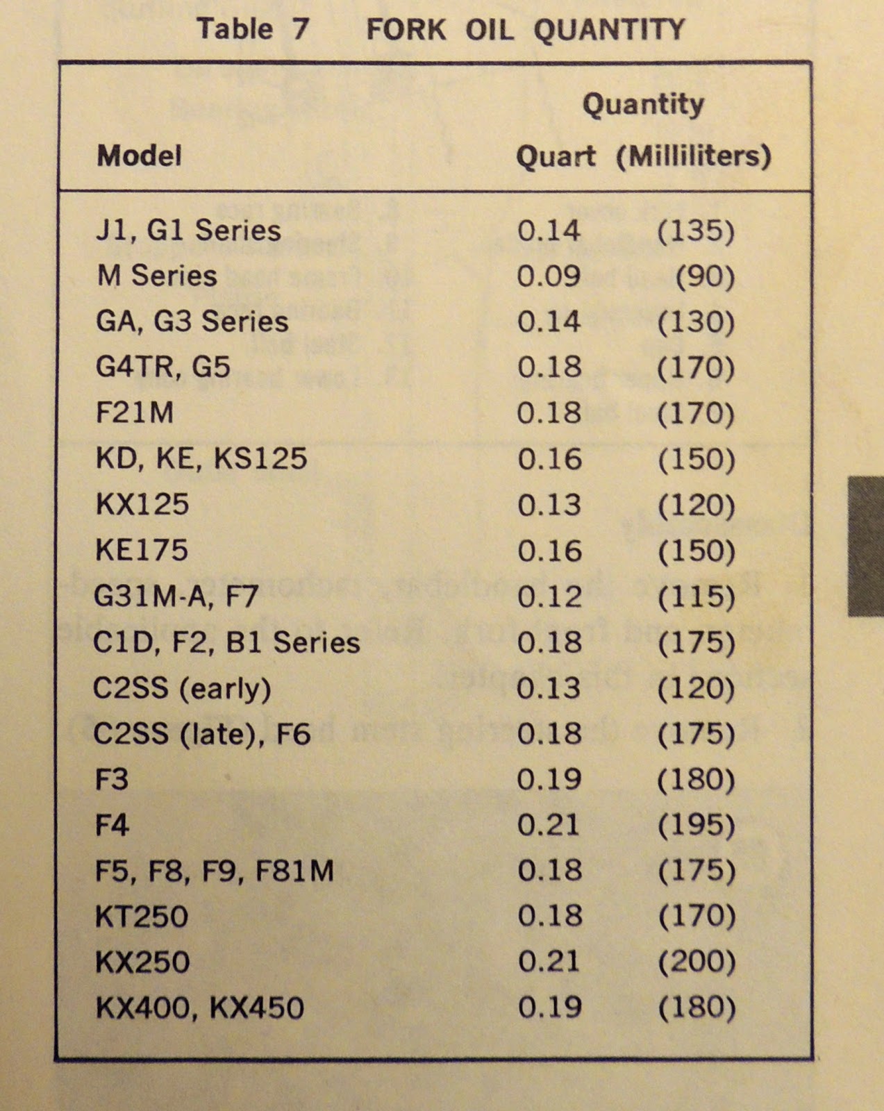 Restoring a 1972 Kawasaki G4 TRB Motorcycle Maintenance Fork Oil Seals