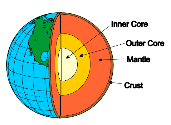 Plate+tectonics+theory+definition