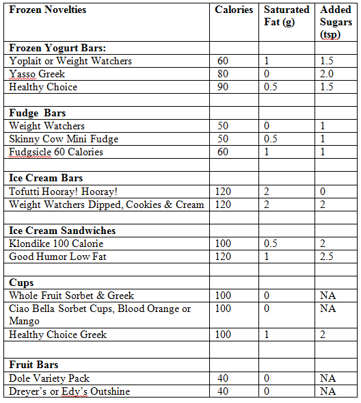 Tcby Calories Chart