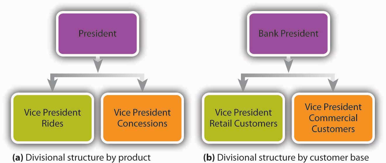 wal mart organizational structure