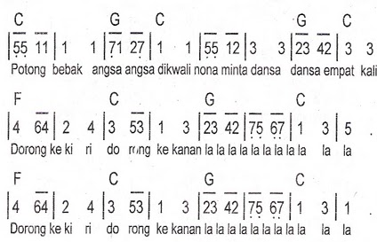 Chord Lagu Anak Potong Bebek Angsa