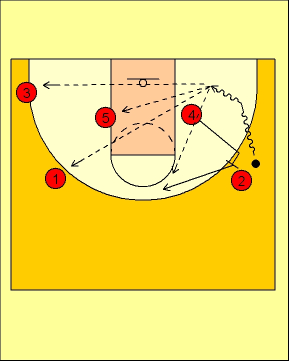 Pick'n'Roll. Resources for basketball coaches. Spain National Team