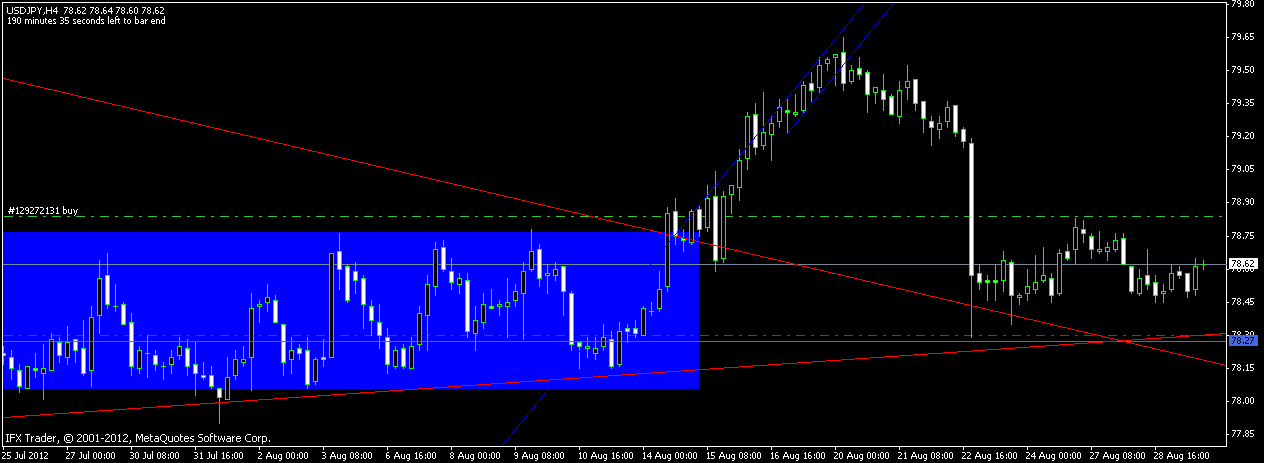 Avinash sawant forex