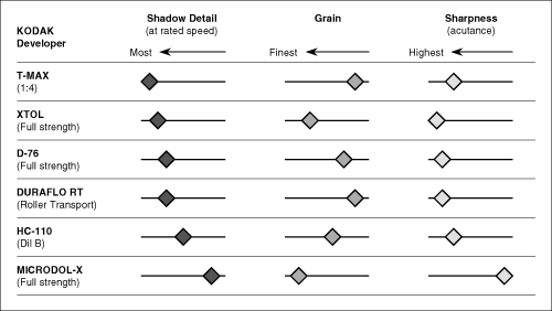 analog fotografcilik analog fotograf makinesi siyah beyaz film siyah beyaz film gelistiricileri film developers