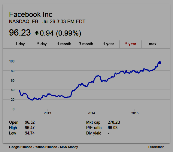 Facebook (NASDAQ: FB) 5 year stock chart
