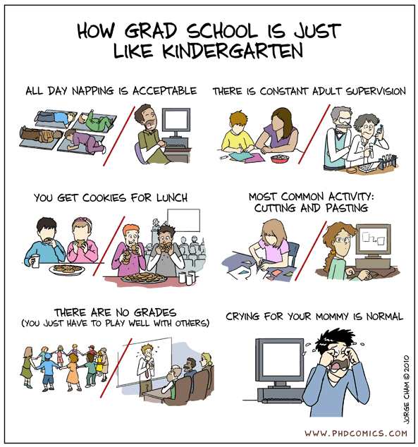 Doctorate educational psychology thesis
