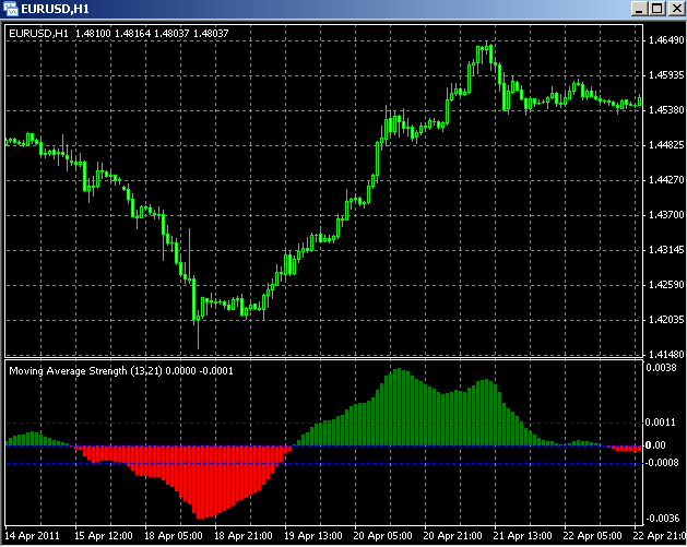 forex strength histogram mt4 indicator