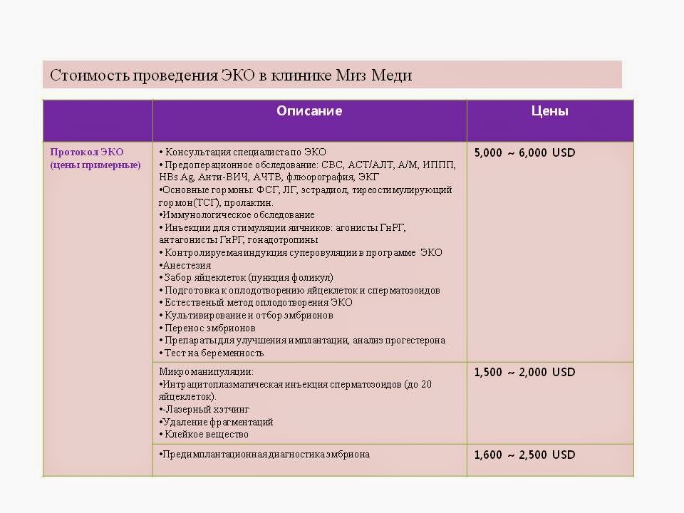 Сдача анализа на беременность