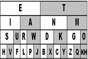 Pramuka SMP 1 Pegandon: SANDI MORSE