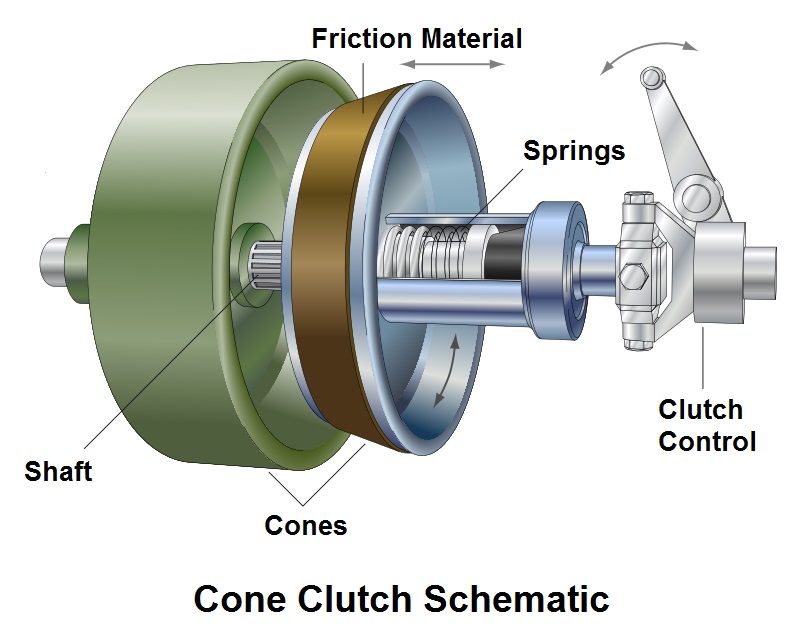 The Crowley Advisor Sailing with the Transmission in Gear