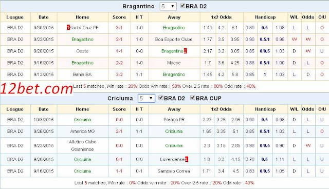 [Image: Bragantino3.jpg]