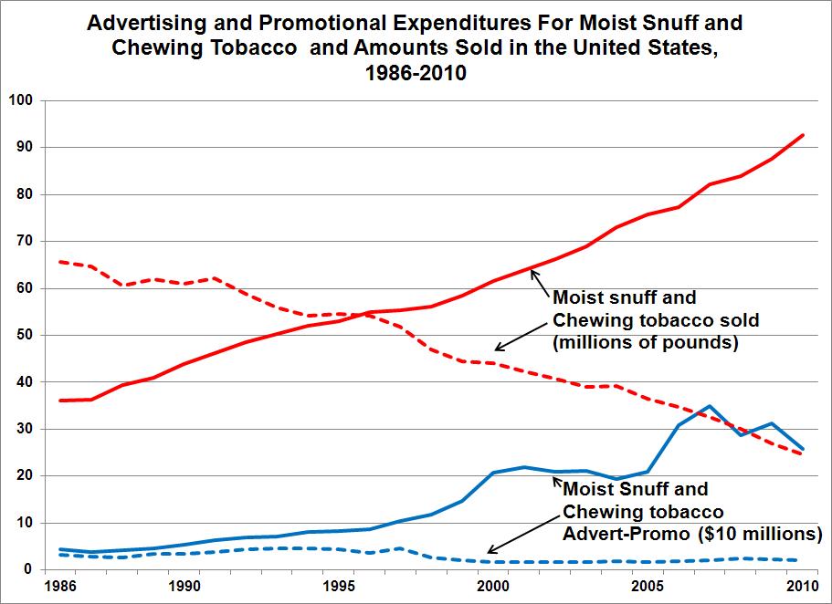 Tobacco Truth Big Tobacco Advertising and Promotion Do Not Drive