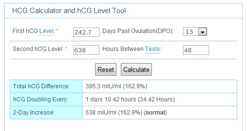 what should my hcg level be calculator