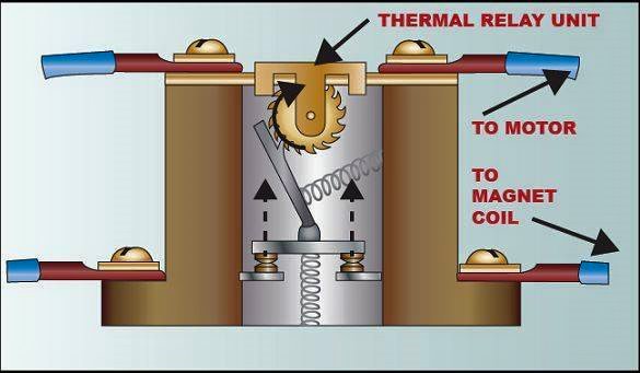 Melting Pot Relay for Thermal Overload - EEE COMMUNITY 3 phase air compressor motor starter wiring diagram 