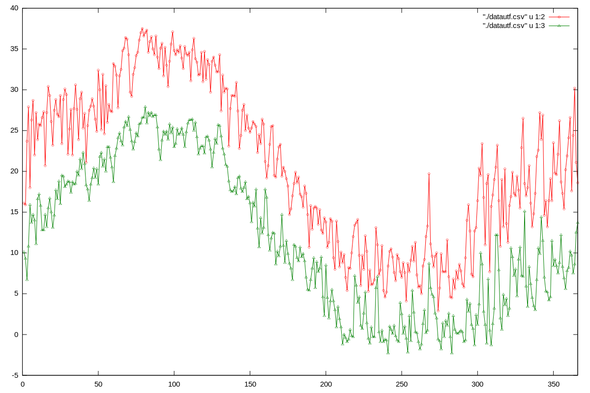 gnuplot smooth gnuplot smooth