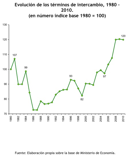Argentina 2002-2010: Evolución económica Argentina 2002-2010: Evolución económica
