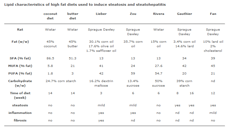 Cirrhosis Of The Liver Diet Restrictions