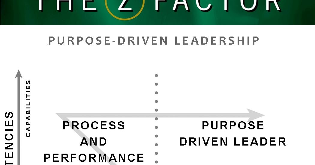 ZFactor Group, LLC PurposeDriven vs ResultsDriven Leadership
