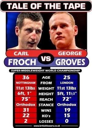 Watch Carl Froch vs. George Groves Live