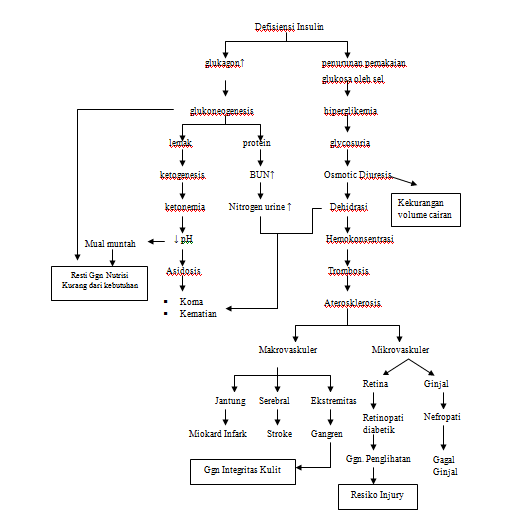eleghan ASKEP DM (Diabetes Mellitus)