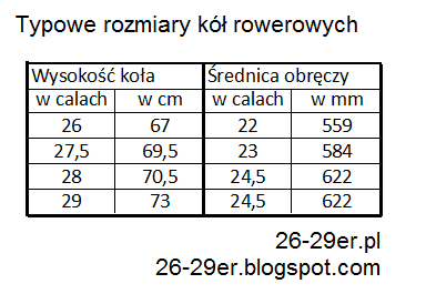 Koło 28 cali wymiary