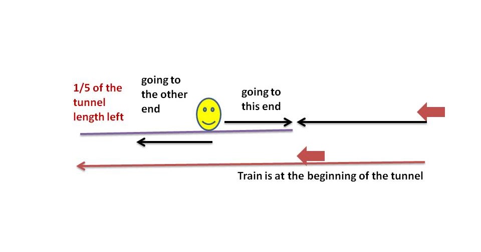 mathcounts notes Rate, Time, and Distance Question
