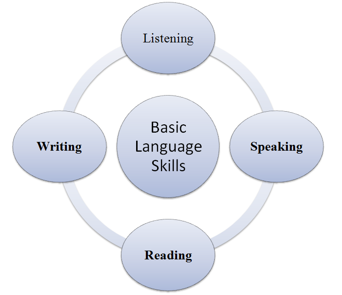 writing objectives writing objectives