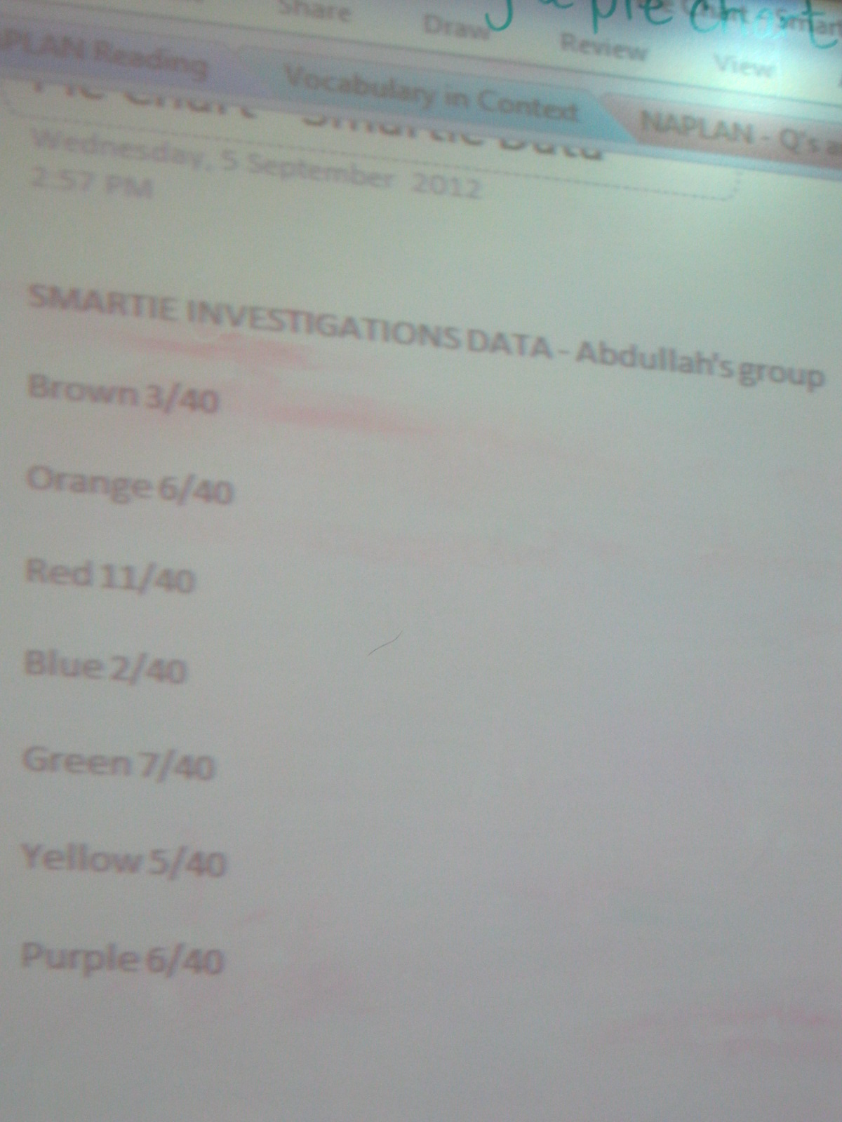 Miss A's Class Ideas Creating a Pie Chart with Sentence Strips