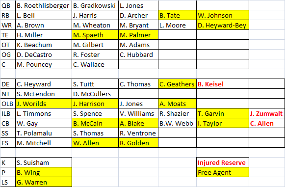 steelers qb depth chart chart2 paketsusudomba co pittsburgh steelers 2015 depth chart