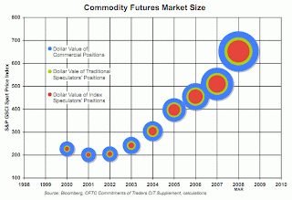 commodity market modeling and physical trading strategies