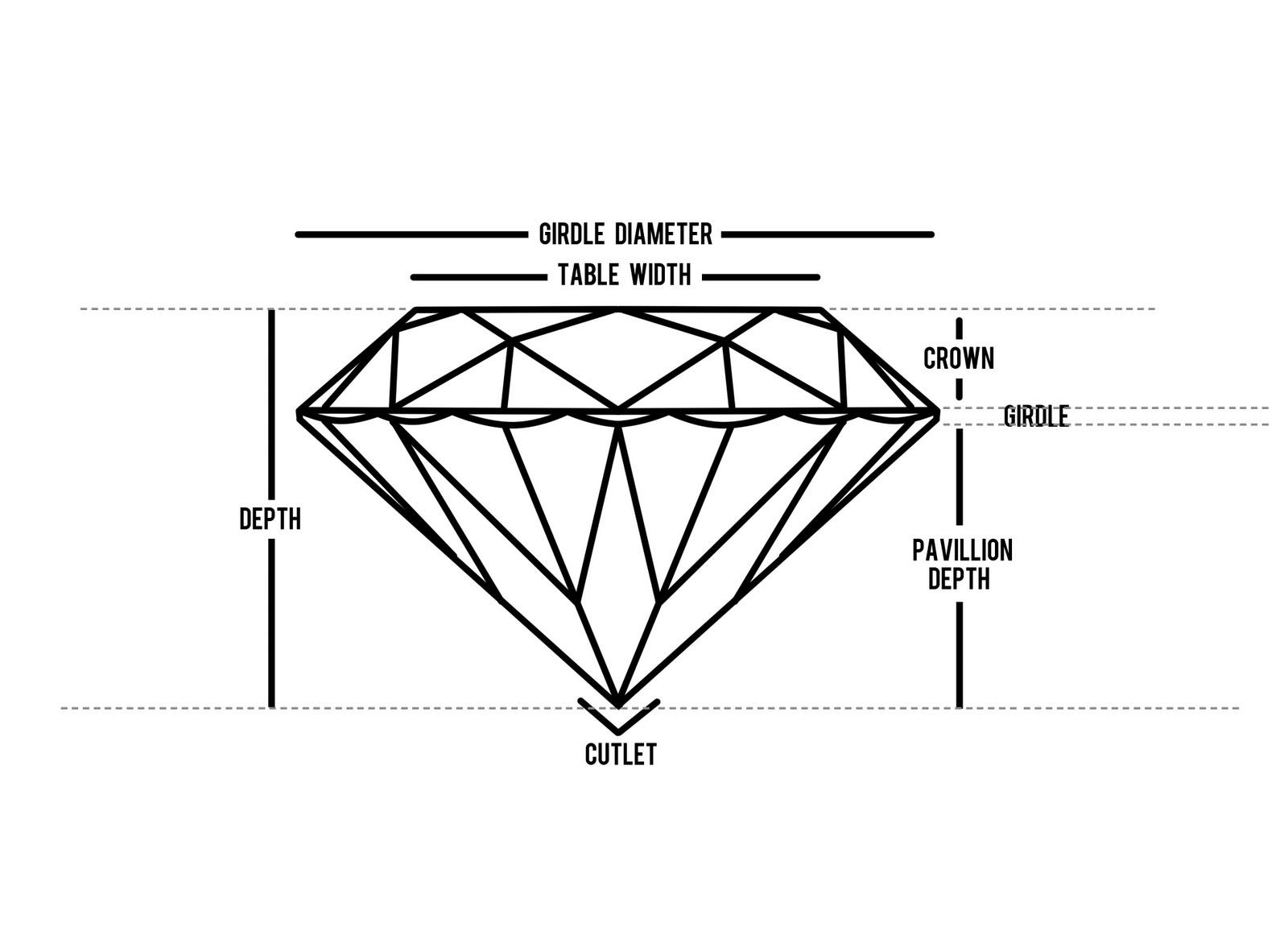 Diamond Anatomy Diagram
