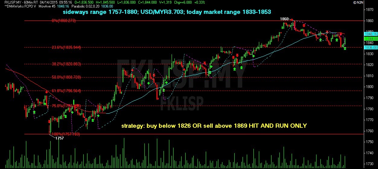 Option trading bursa malaysia