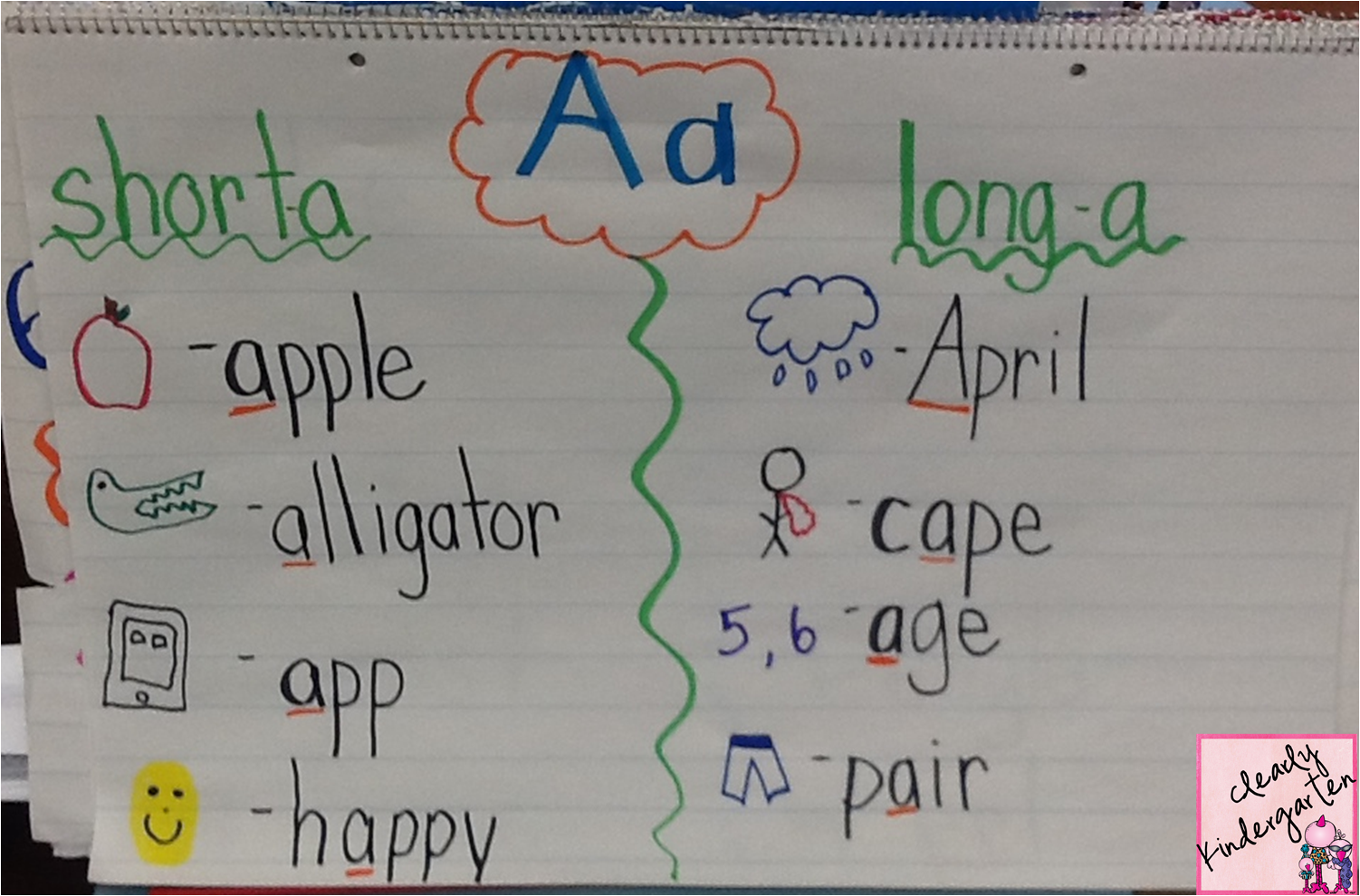 Long And Short Vowels Anchor Chart