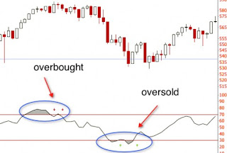 Maksud margin forex
