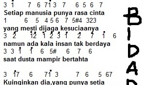 Chord Gitar Insan Sepertimu Seanggun Bidadari - Delinews Tapanuli