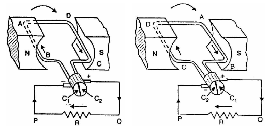 YES IT'S ENGINEERING: Action of Commutator