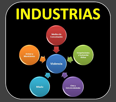 Violencia inducida - Por: Aymara Gerdel (@AymaraUCV) Industrias