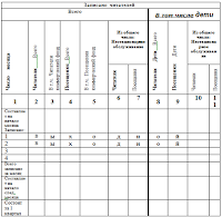 номенклатура дел библиотеки образец
