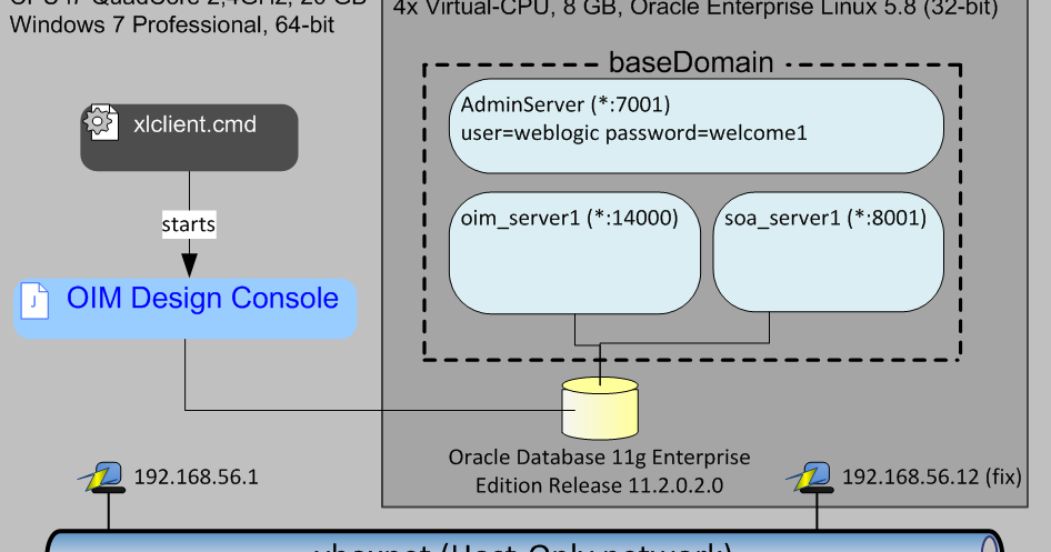 Linux installation step by step pdf