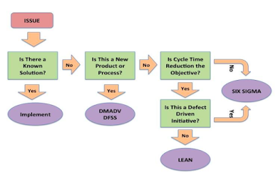 Lean reduce cycle time